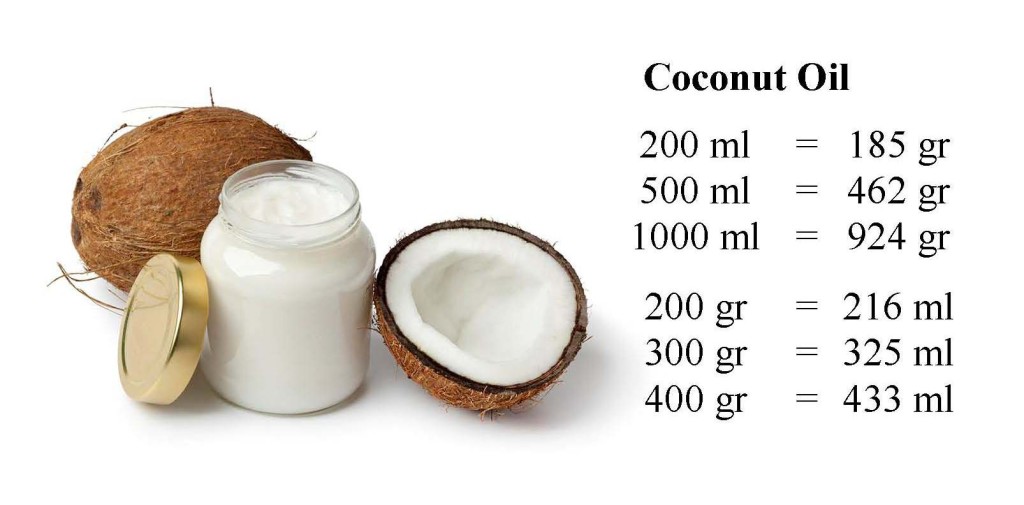 Coconut Oil ml to gr